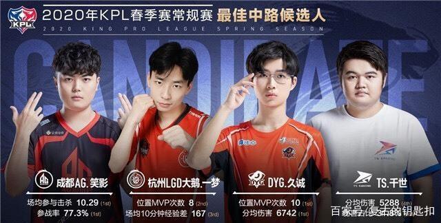 六名的位置